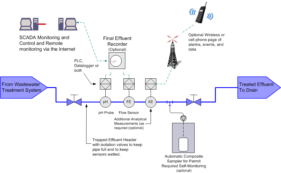 Ph Chart Recorder