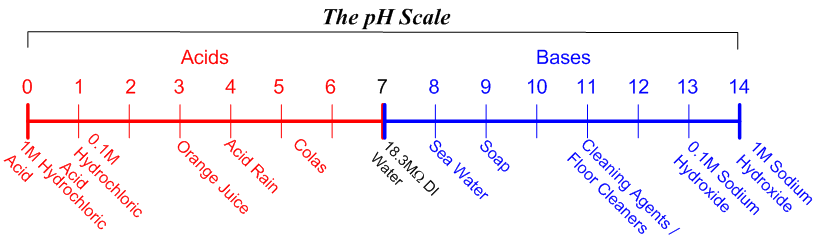 Caustic Soda Lye Specific Gravity Chart