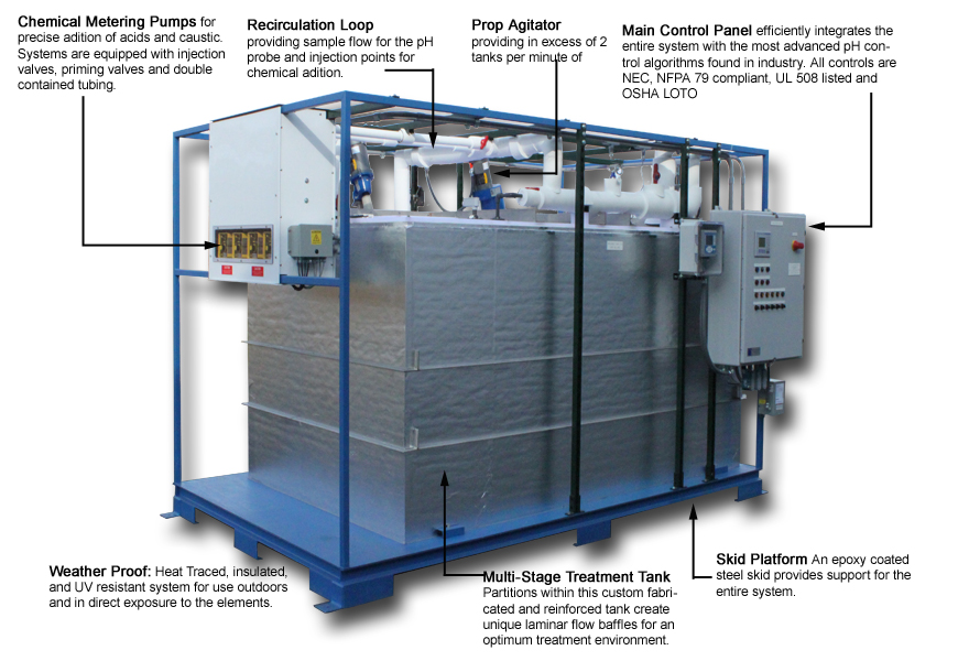 Wastewater Neutralization System 200 GPM