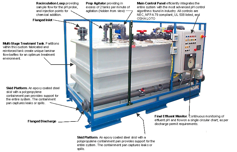 50 GPM Lab wastewater neutralization system