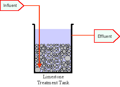 Limestone Tank