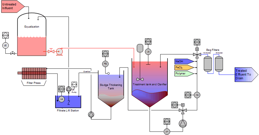 Heavy Metal Precipitation System