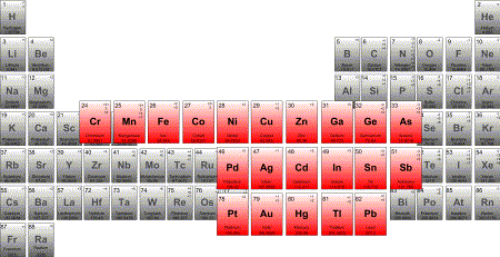 Periodic Table of the Elements calling out heavy metals