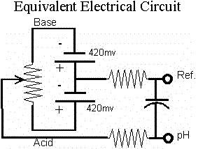 pH Probe Electrical Circuit Equivalence