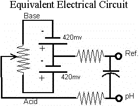pH Probe Electrical Circuit Equivalence pH Probe Electrical Circuit Equivalence