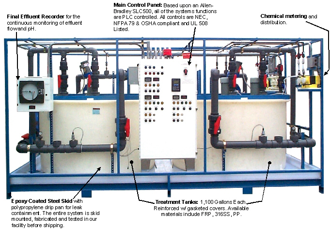 Duplex Batch BT125 pH Adjustment Skid