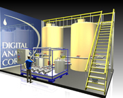 Duplex Batch pH Neutralization System