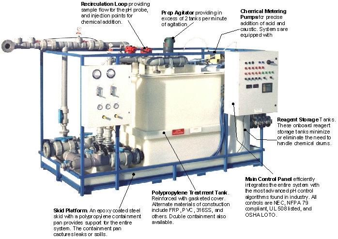 Skid Mounted pH Neutralization System 40 GPM