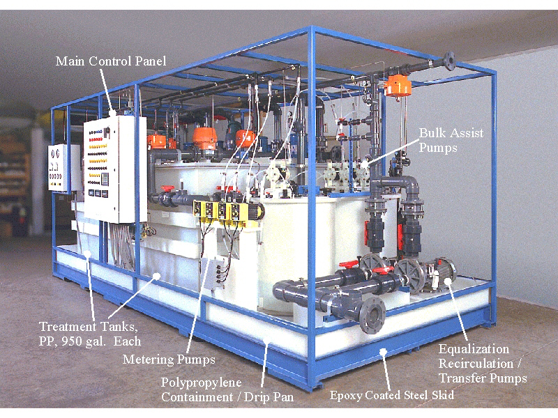 Duplex Batch pH Adjustment System