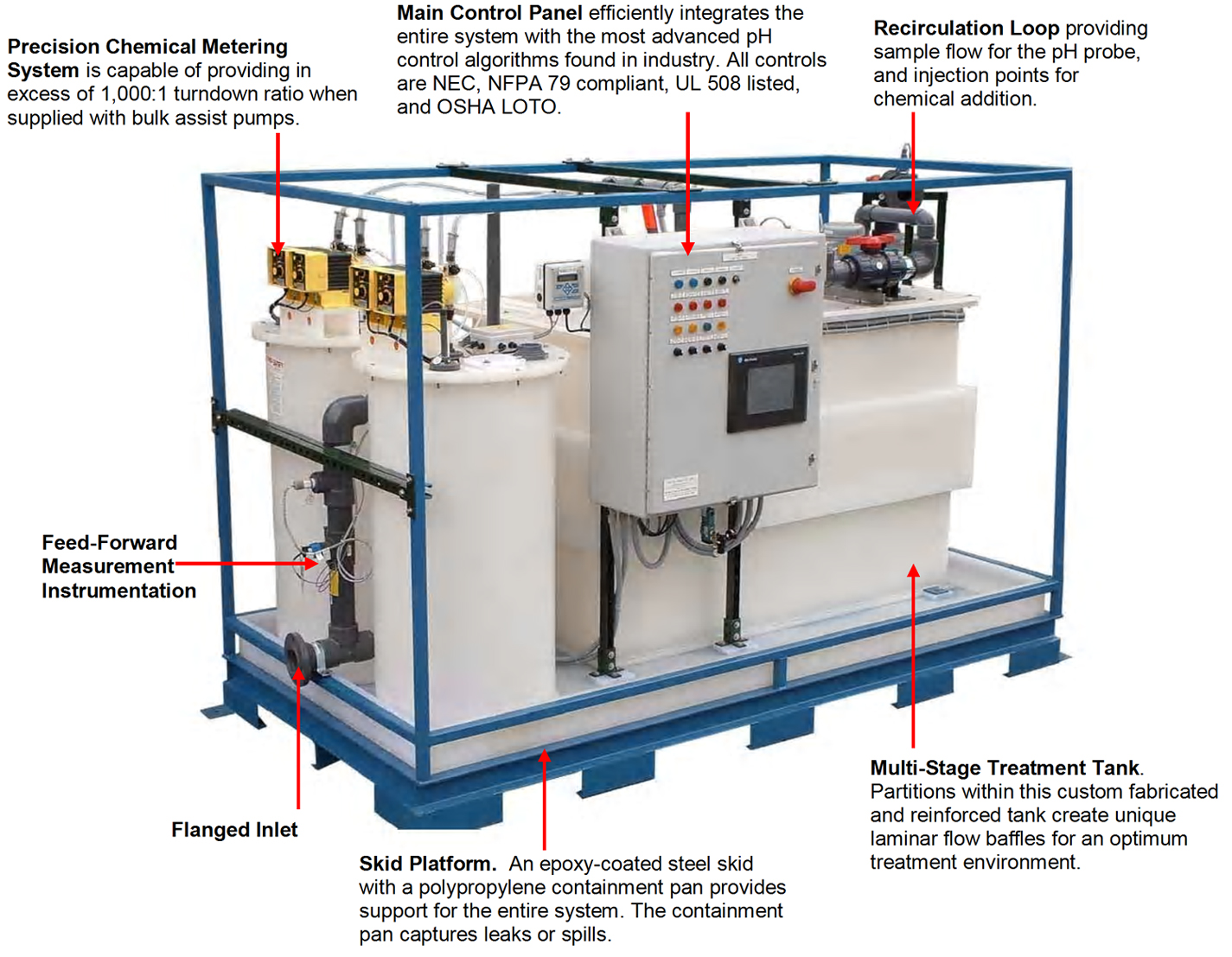 25 GPM Lab wastewater neutralization system