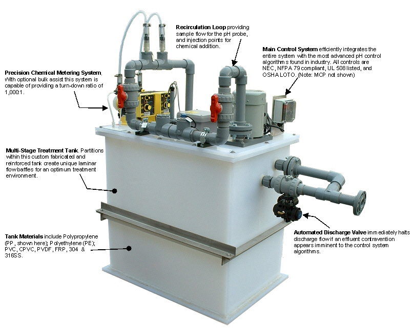 laboratory wastewater neutralization  system