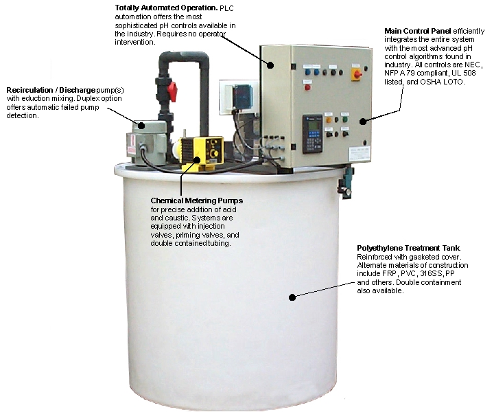 pHASE pH10 pH Neutralization and acid wastes neutralization system