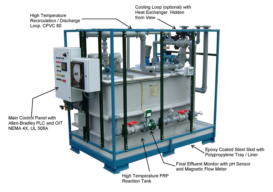 Boiler Blowdown pH Neutralization System
