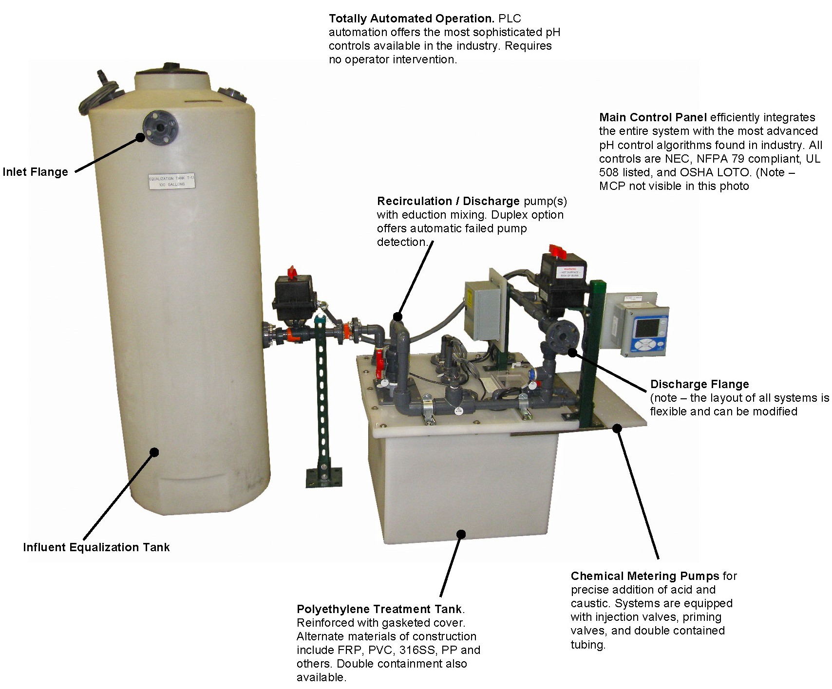 pH Adjustment System for flows to 60 GPH